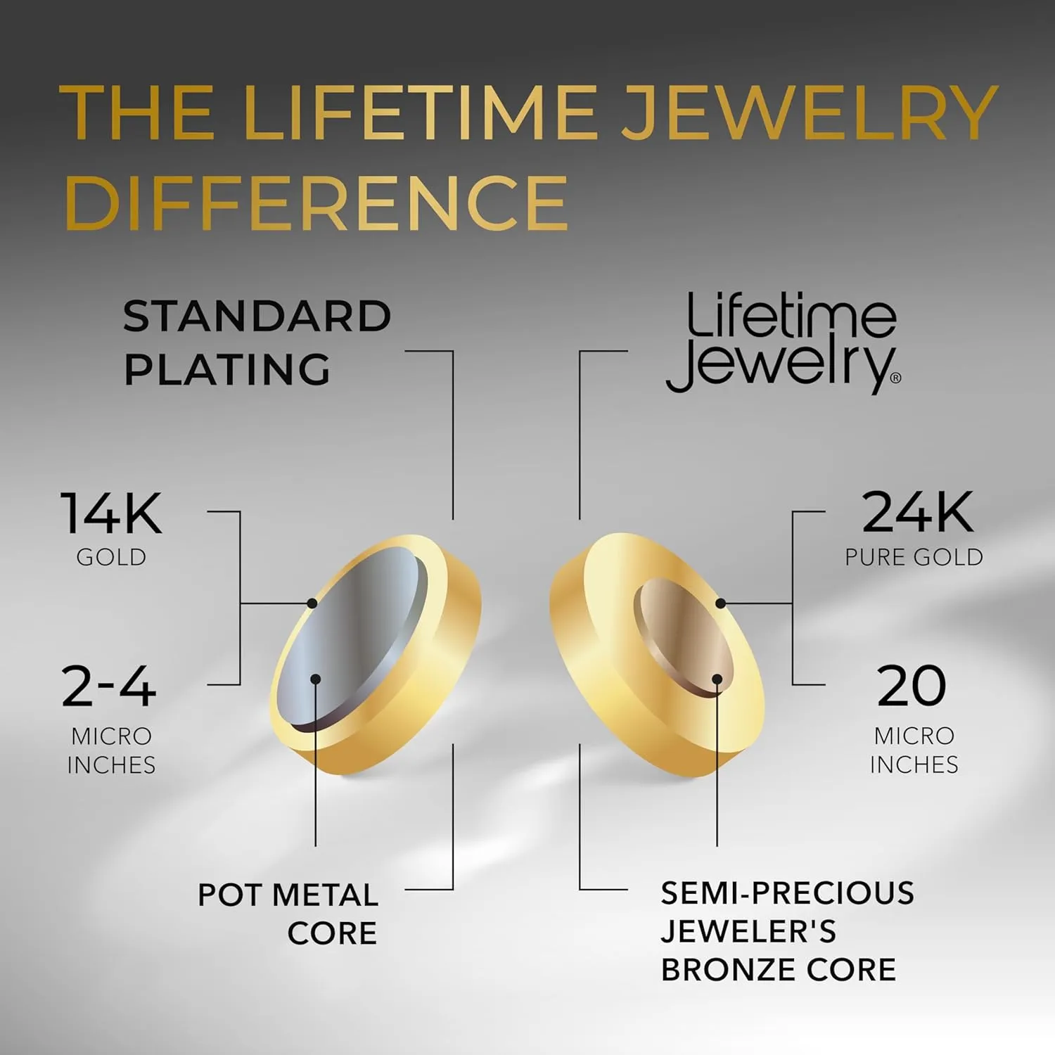 LIFETIME JEWELRY 11mm Cuban Link Miami Curb Chain Necklace for Men Women Diamond Cut 24k Real Gold Plated